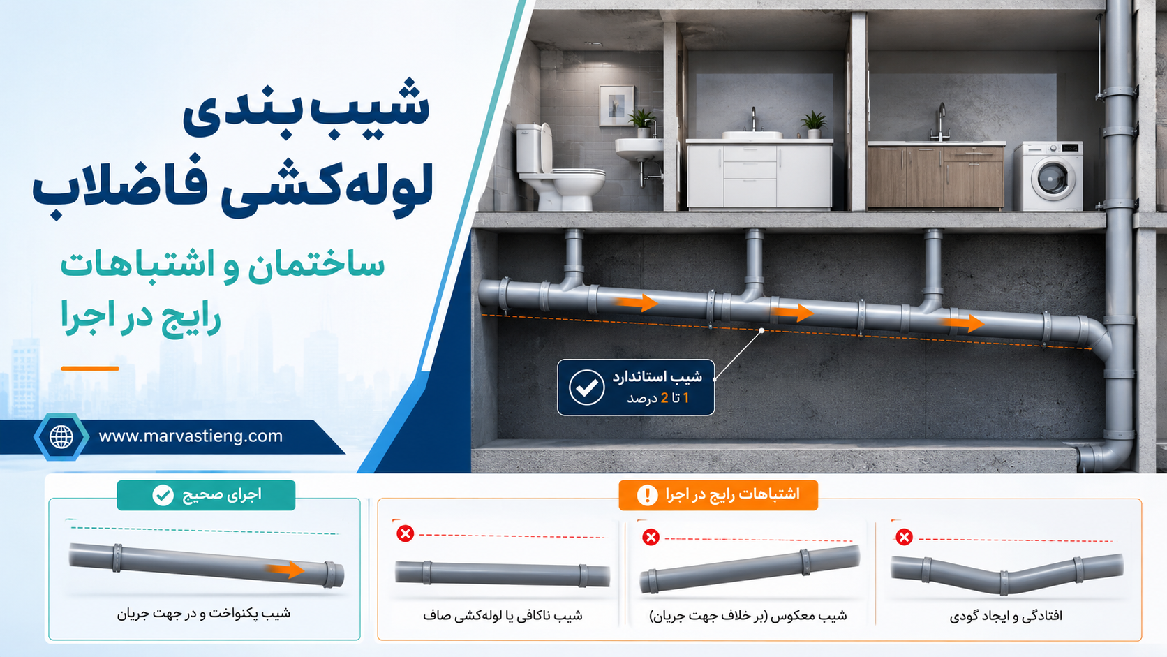 شیب‌ بندی لوله ‌کشی فاضلاب ساختمان و اشتباهات رایج در اجرا