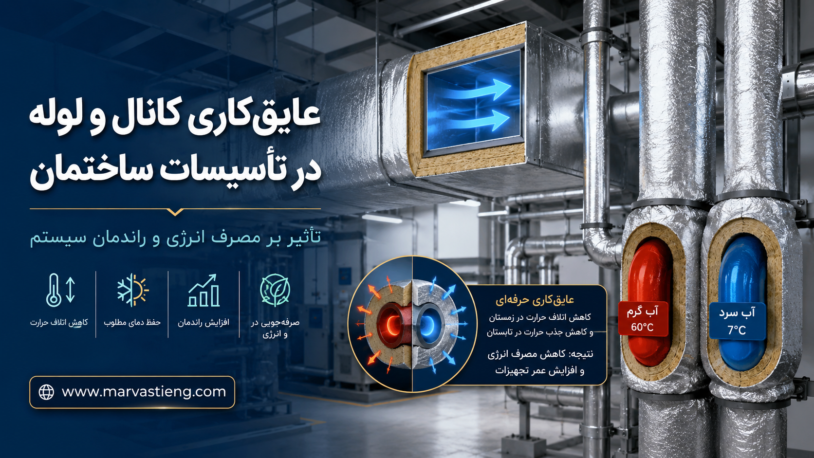 عایق‌کاری کانال و لوله در تاسیسات ساختمان چه تاثیری بر مصرف انرژی دارد؟