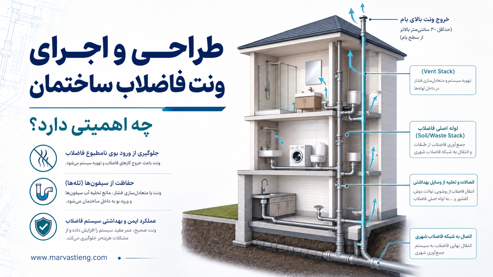 طراحی و اجرای ونت فاضلاب ساختمان چه اهمیتی دارد؟